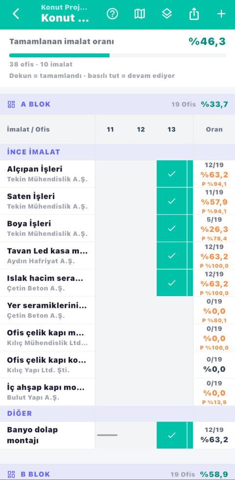 FieldApp imalat durum matrisi ekranı